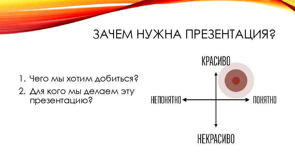 ЗАЧЕМ НУЖНА ПРЕЗЕНТАЦИЯ? 1. Чего мы хотим добиться? 2. Для кого мы делаем эту