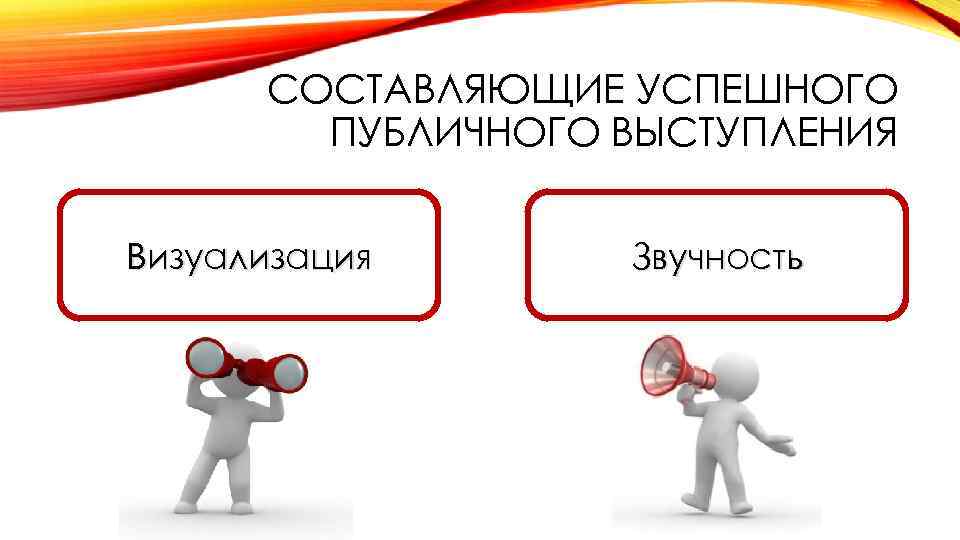 СОСТАВЛЯЮЩИЕ УСПЕШНОГО ПУБЛИЧНОГО ВЫСТУПЛЕНИЯ Визуализация Звучность 
