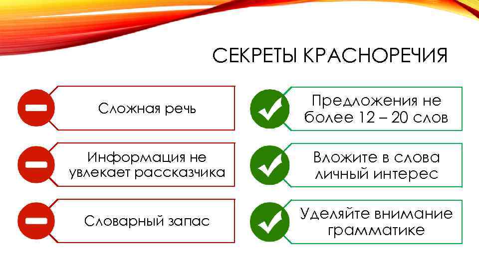 СЕКРЕТЫ КРАСНОРЕЧИЯ Сложная речь Предложения не более 12 – 20 слов Информация не увлекает
