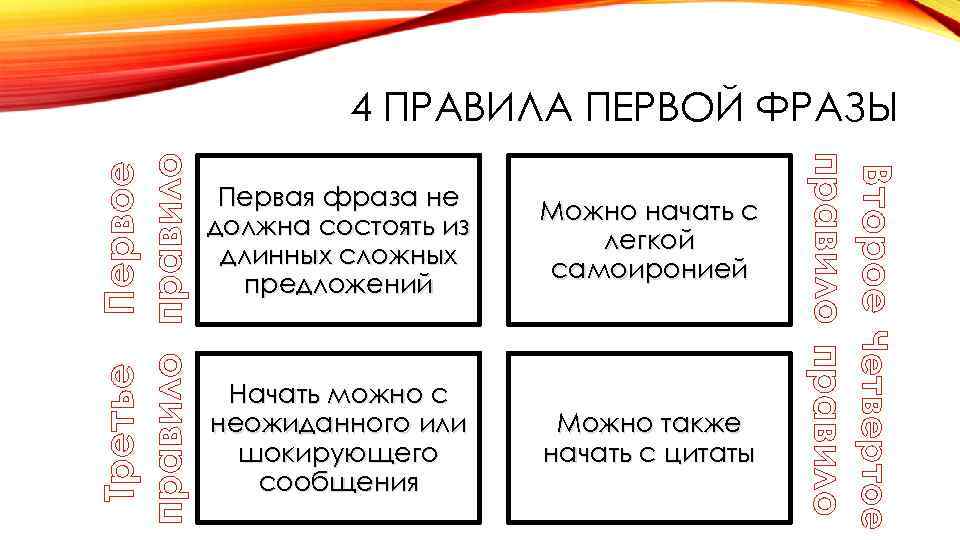 Первая фраза не должна состоять из длинных сложных предложений Можно начать с легкой самоиронией