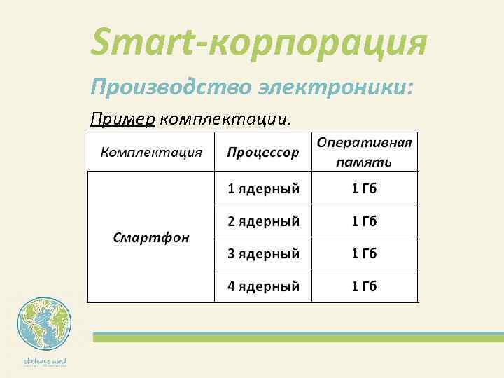 Smart-корпорация Производство электроники: Пример комплектации. 