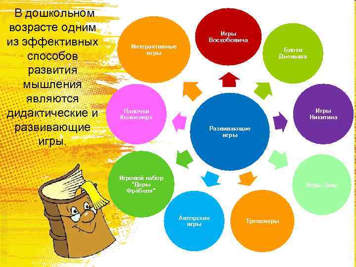  В дошкольном возрасте одним из эффективных способов развития мышления являются дидактические и развивающие