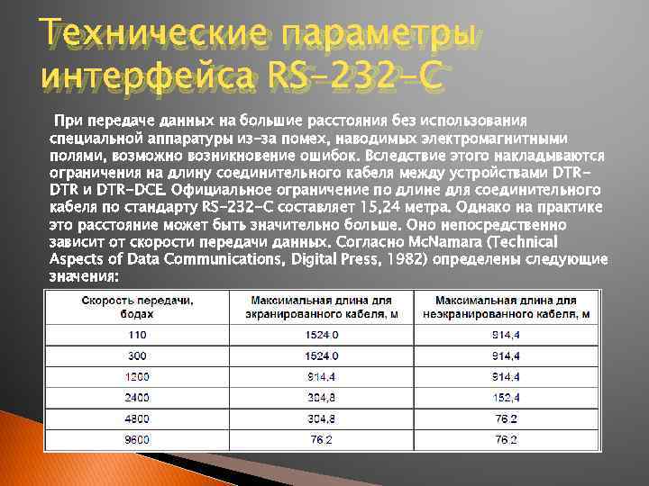 Максимальная передача. Скорость передачи rs232. RS 232c скорость передачи данных. Скорость rs232 таблица. Скорости интерфейса RS-232.