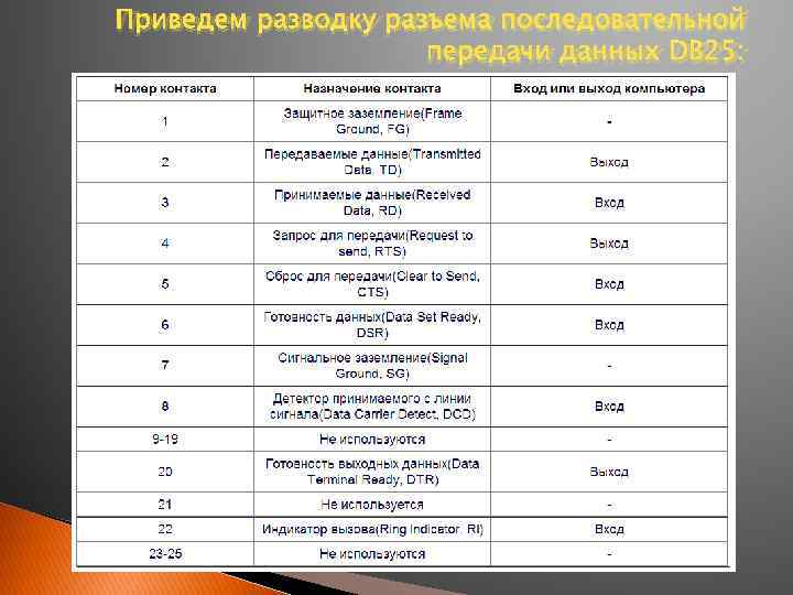 Приведем разводку разъема последовательной передачи данных DB 25: 