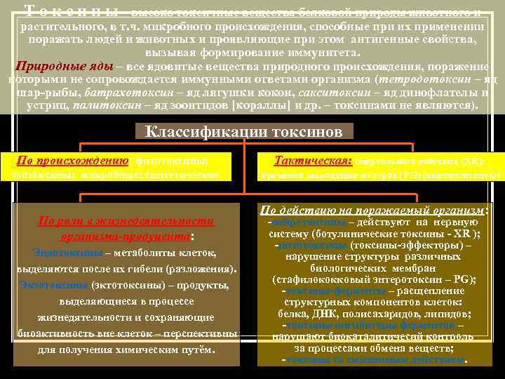 Т о к с и н ы – высоко токсичные вещества белковой природы животного