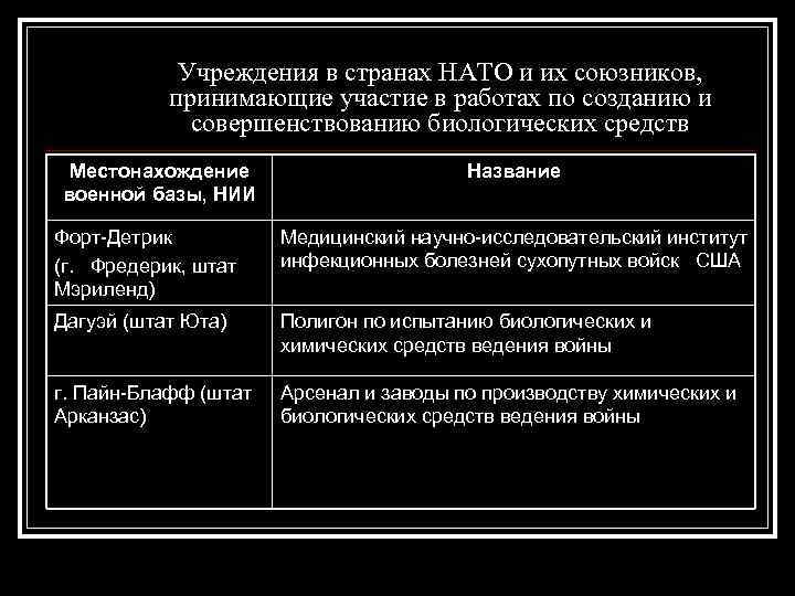 Учреждения в странах НАТО и их союзников, принимающие участие в работах по созданию и