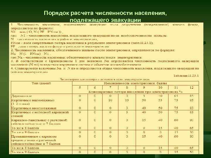 Порядок расчета численности населения, подлежащего эвакуации 