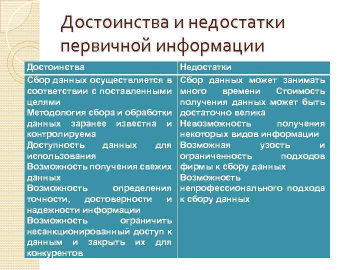 Преимущества информации. Преимущества и недостатки первичной информации. Недостатки первичной информации. Метод обработки данных достоинства и недостатки. Преимущества и недостатки первичной данных.