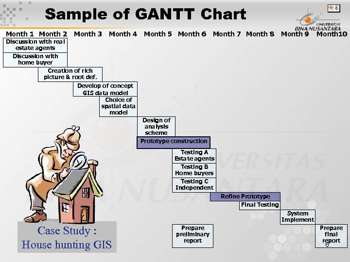 Sample of GANTT Chart Month 1 Month 2 Month 3 Discussion with real estate