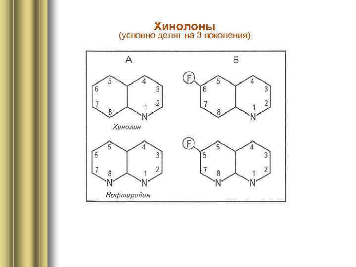 Хинолоны (условно делят на 3 поколения) 
