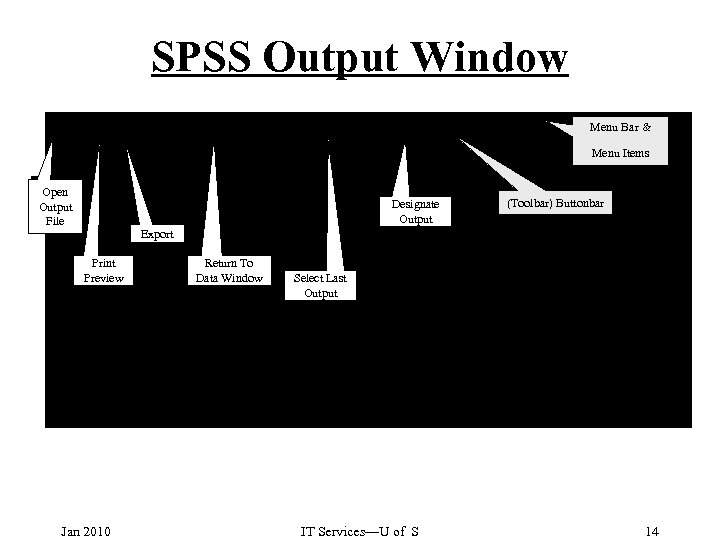 SPSS Output Window Menu Bar & Menu Items Open Output File Designate Output (Toolbar)