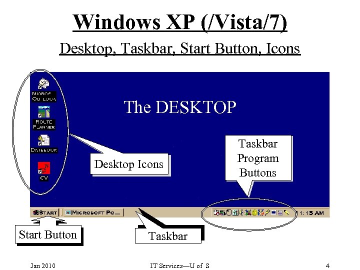 Windows XP (/Vista/7) Desktop, Taskbar, Start Button, Icons The DESKTOP Desktop Icons Start Button