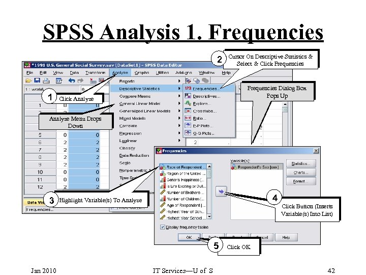 SPSS Analysis 1. Frequencies 2 1 Cursor On Descriptive Statistics & Select & Click