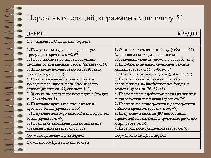 Дебет и кредит счета. Перечень операций. Операция дебет кредит. Операции по счету дебет и кредит.