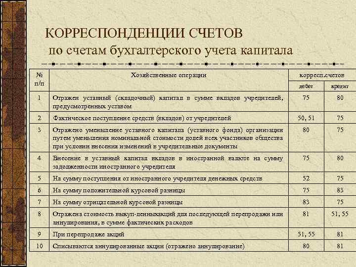 Проводки предприятии