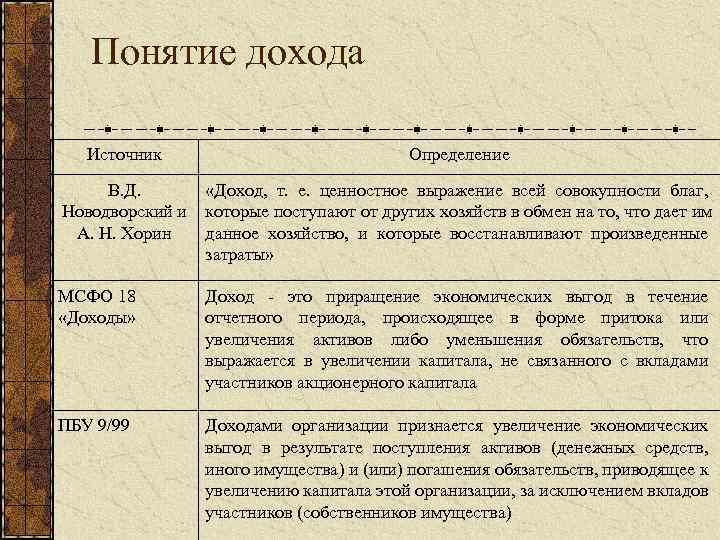 Определение прибыли. Понятие дохода. Доходы определение разных авторов. Доходы это понятие или определение. Определения доходов от разных авторов.