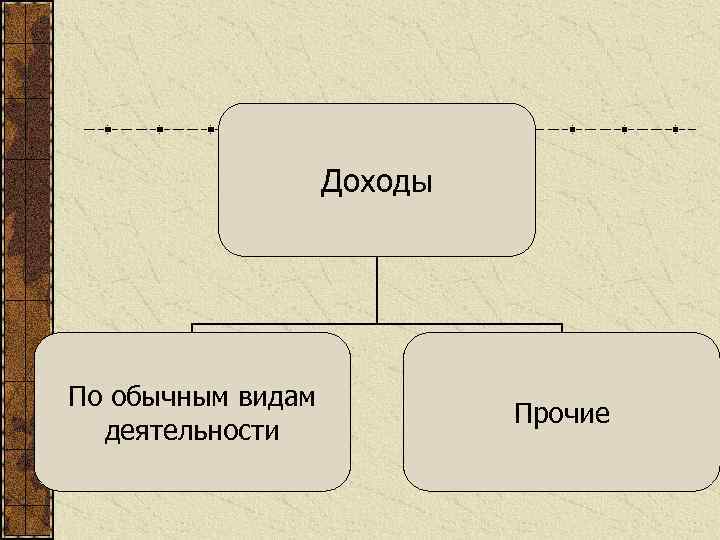 Доходы По обычным видам деятельности Прочие 