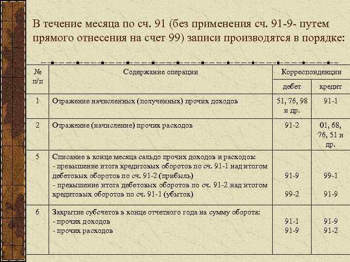 В течение месяца по сч. 91 (без применения сч. 91 9 путем прямого отнесения