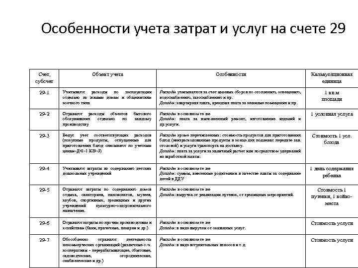 Особенности учета затрат и услуг на счете 29 Счет, субсчет Объект учета Особенности Калькуляционная