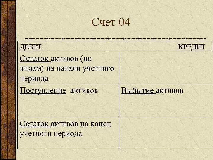 Счет 04 ДЕБЕТ КРЕДИТ Остаток активов (по видам) на начало учетного периода Поступление активов