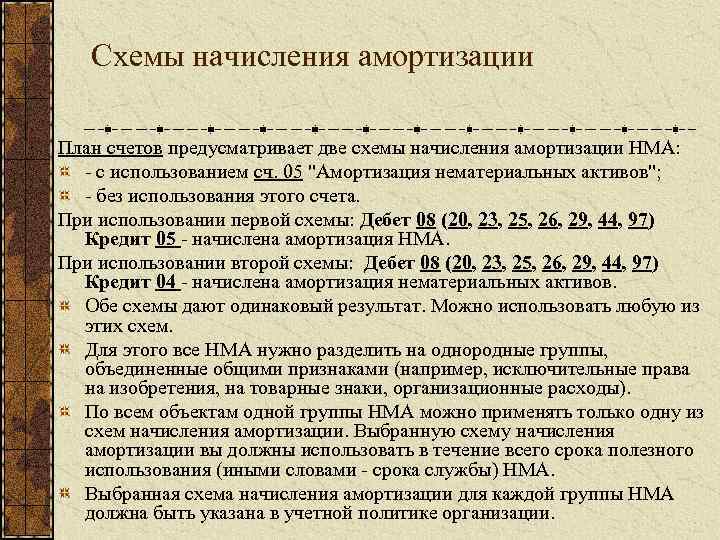 Счет начисления. Амортизация нематериальных активов в бухгалтерском учете. Начислен износ по НМА. Начислена амортизация нематериальных. Амортизация схема.