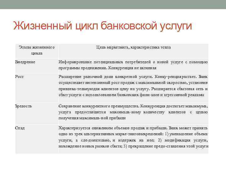 Цикл услуги. Стадия жизненного цикла банковского продукта. Этапы жизненного цикла банковского продукта. Характеристика этапы зрелости жизненного цикла банковского продукта. Понятие жизненного цикла банковского продукта.