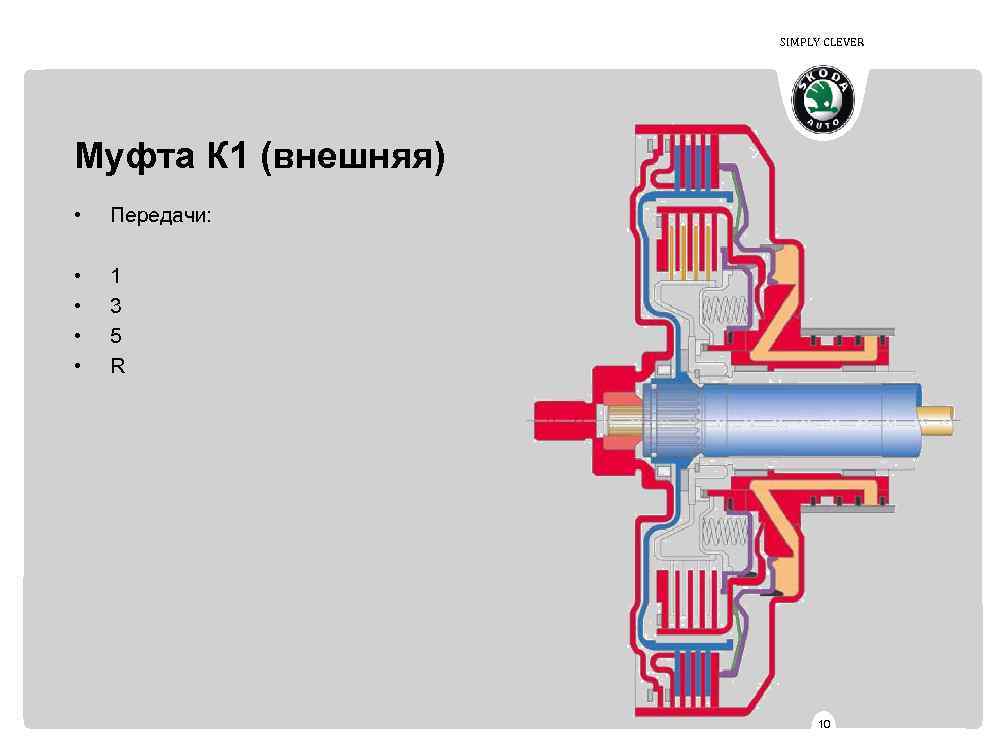 SIMPLY CLEVER Муфта К 1 (внешняя) • Передачи: • • 1 3 5 R