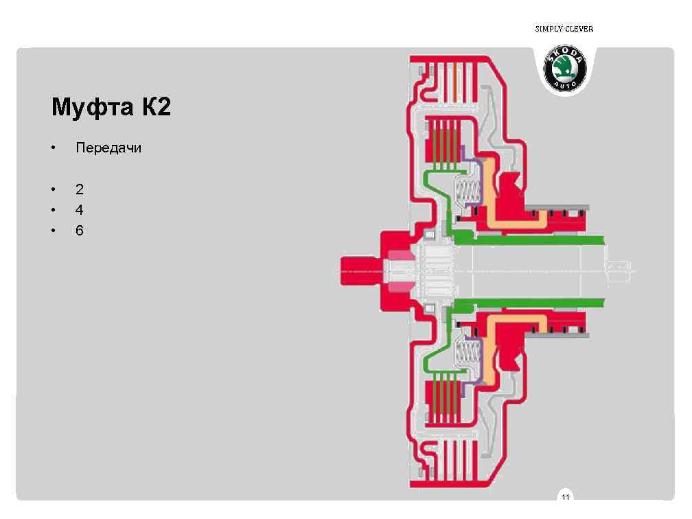 SIMPLY CLEVER Муфта К 2 • Передачи • • • 2 4 6 11