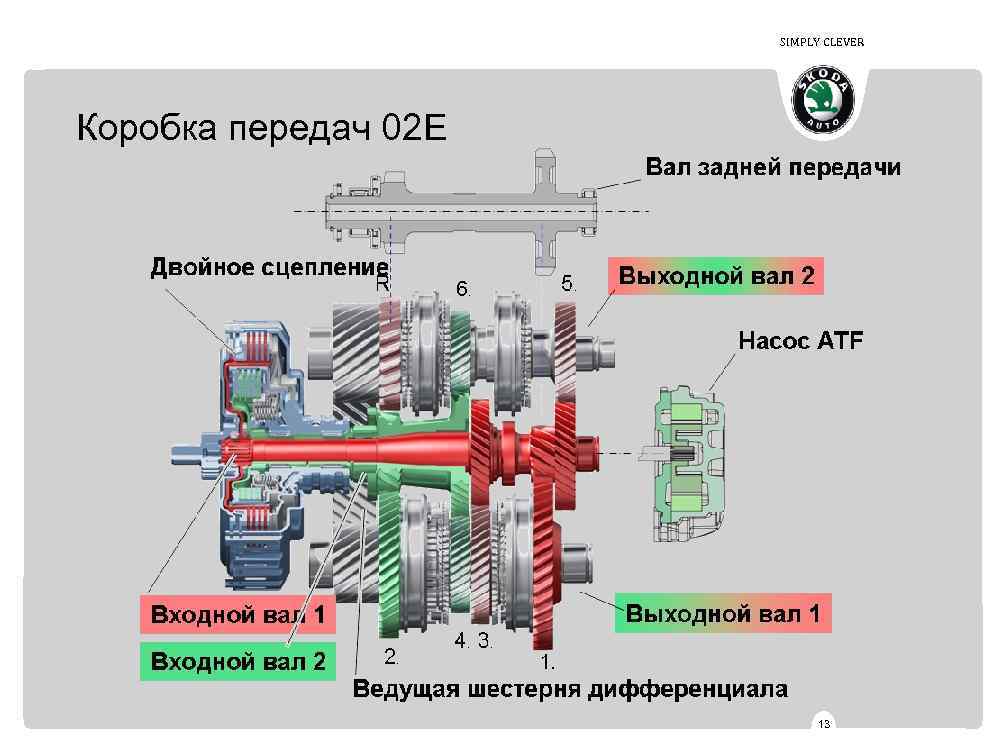 SIMPLY CLEVER Коробка передач 02 E 13 