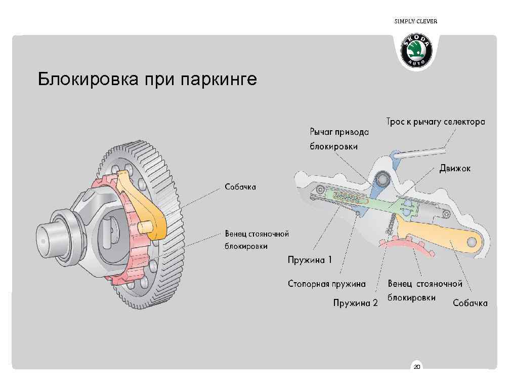 SIMPLY CLEVER Блокировка при паркинге 20 