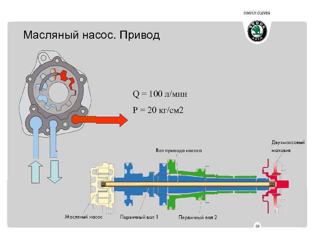 SIMPLY CLEVER Масляный насос. Привод Q = 100 л/мин Р = 20 кг/см 2