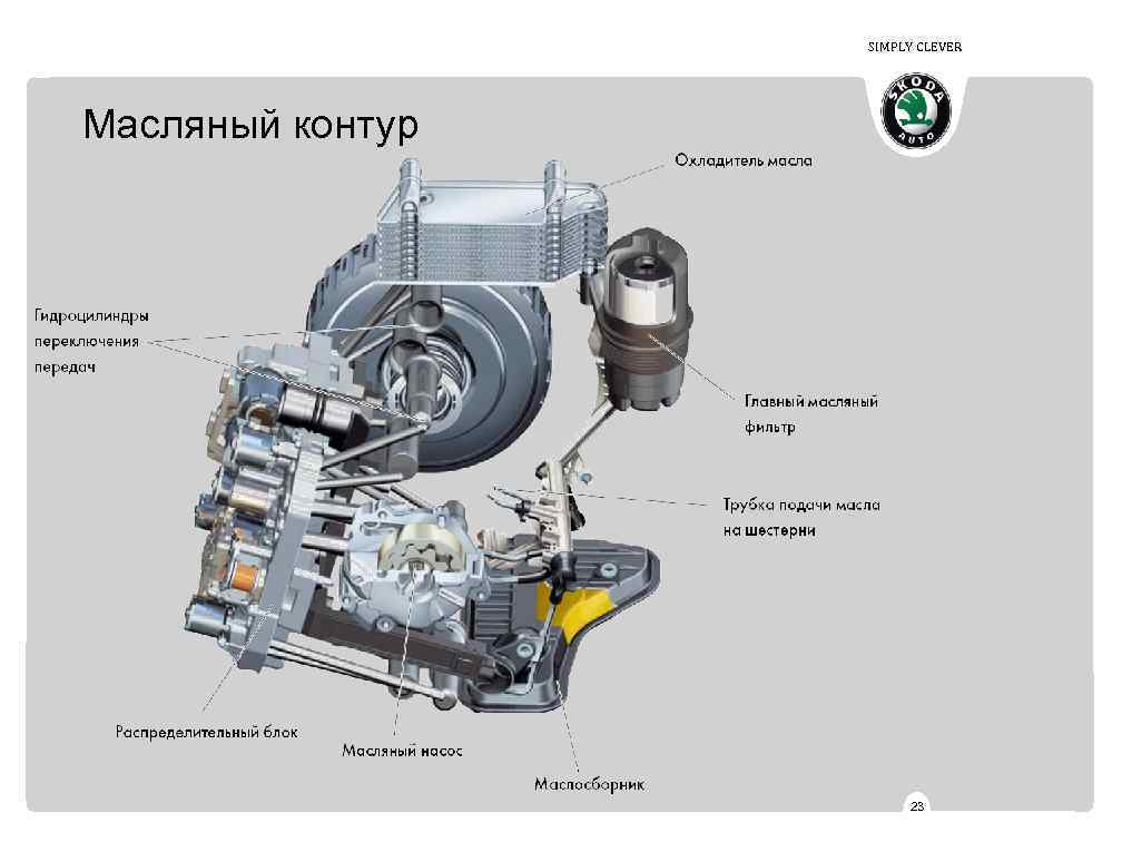 SIMPLY CLEVER Масляный контур 23 