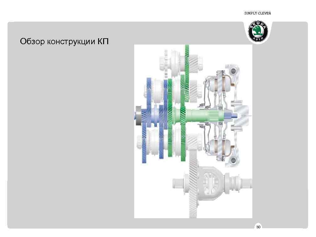 SIMPLY CLEVER Обзор конструкции КП 30 