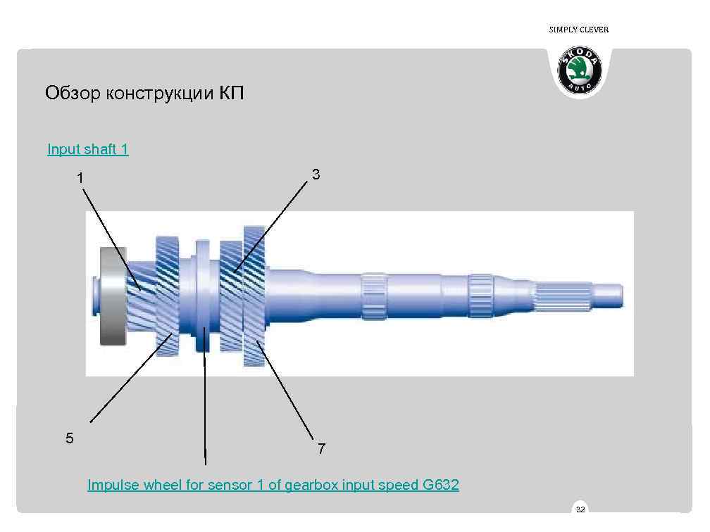 SIMPLY CLEVER Обзор конструкции КП Input shaft 1 1 5 3 7 Impulse wheel