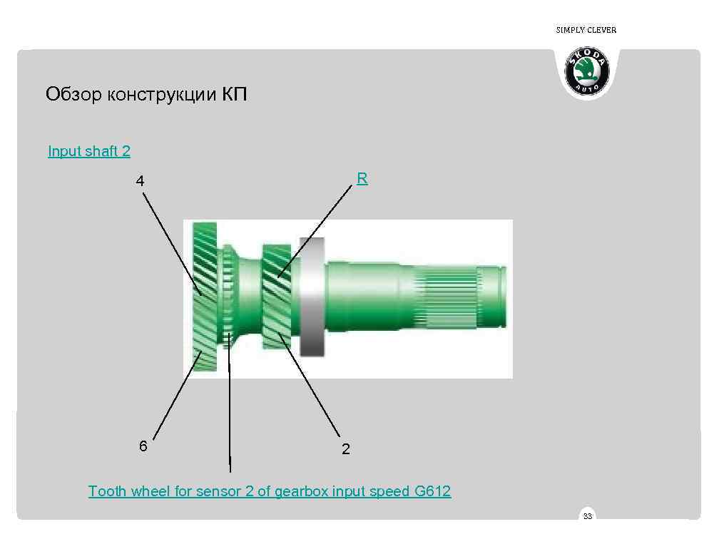 SIMPLY CLEVER Обзор конструкции КП Input shaft 2 R 4 6 2 Tooth wheel
