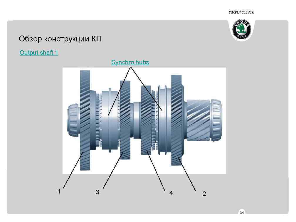 SIMPLY CLEVER Обзор конструкции КП Output shaft 1 Synchro hubs 1 3 4 2