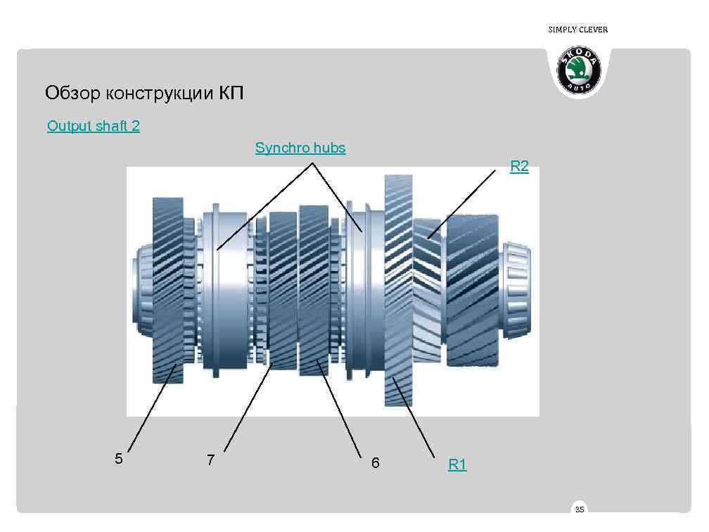 SIMPLY CLEVER Обзор конструкции КП Output shaft 2 Synchro hubs R 2 5 7
