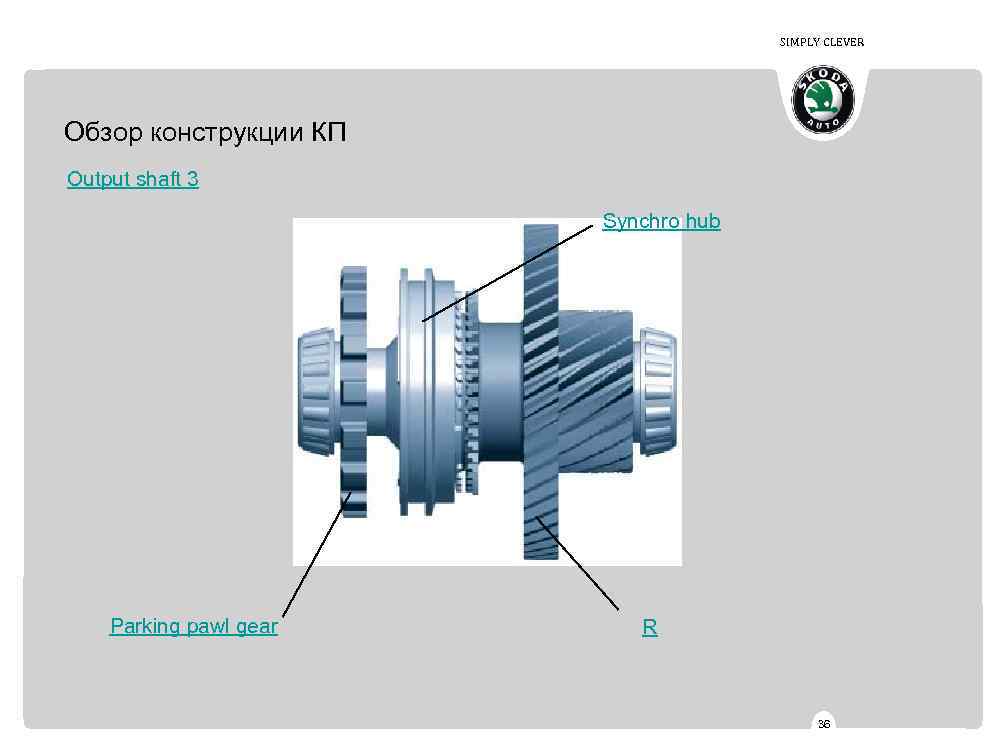 SIMPLY CLEVER Обзор конструкции КП Output shaft 3 Synchro hub Parking pawl gear R