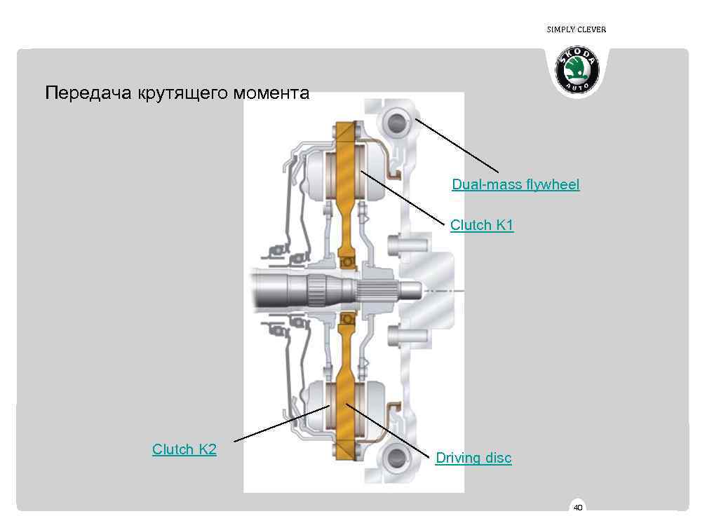 SIMPLY CLEVER Передача крутящего момента Dual-mass flywheel Clutch K 1 Clutch K 2 Driving