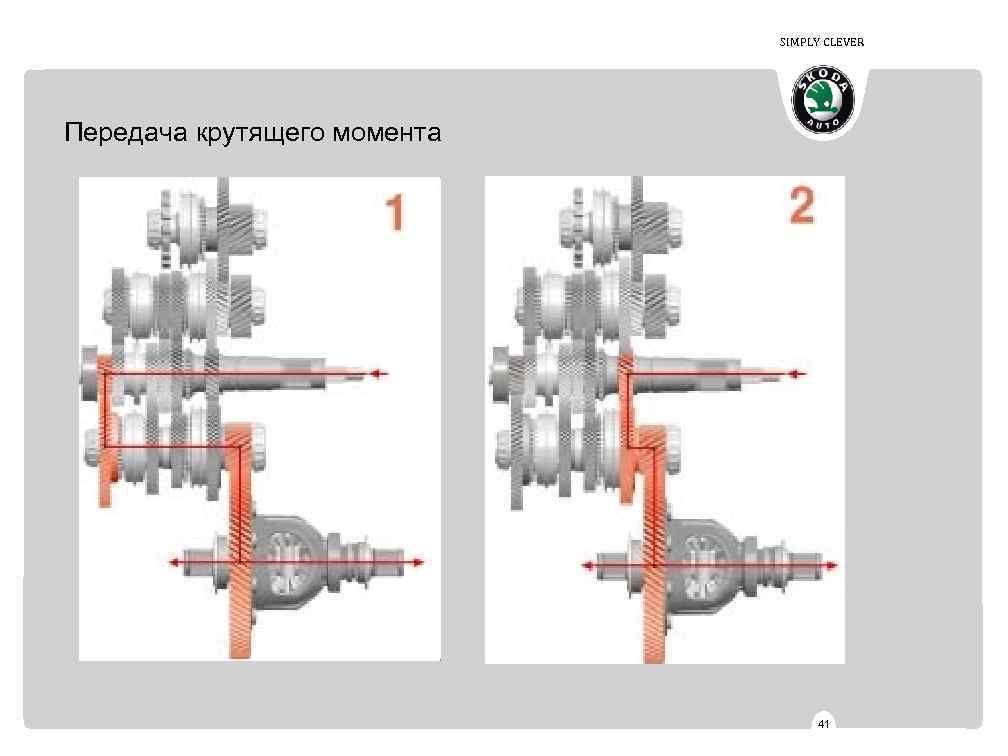 SIMPLY CLEVER Передача крутящего момента 41 