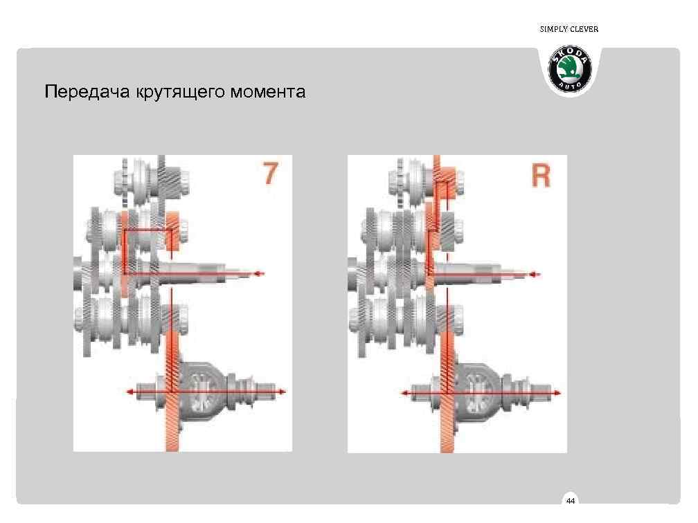 Передача крутящего момента. Гибкая передача крутящего момента. Стенд для передачи крутящего момента. Необычные передачи крутящего момента. Симпли Клевер.