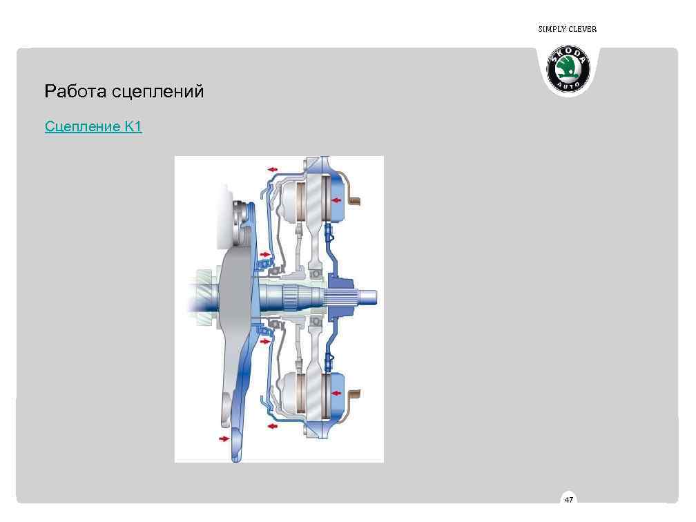 SIMPLY CLEVER Работа сцеплений Сцепление K 1 47 