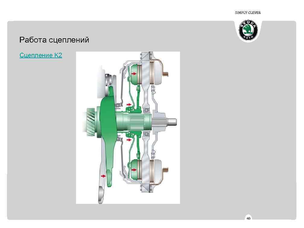 SIMPLY CLEVER Работа сцеплений Сцепление K 2 48 
