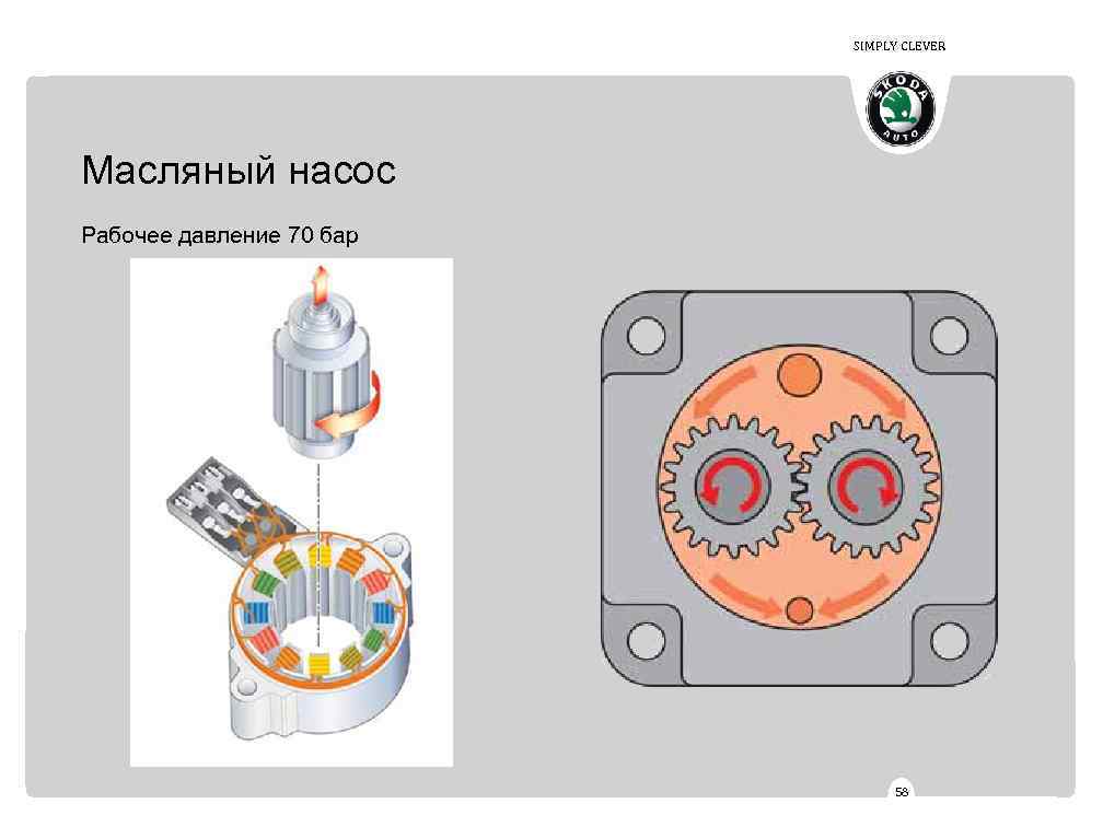 SIMPLY CLEVER Масляный насос Рабочее давление 70 бар 58 
