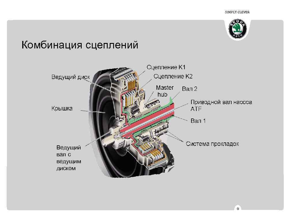 SIMPLY CLEVER Комбинация сцеплений Ведущий вал с ведущим диском 9 