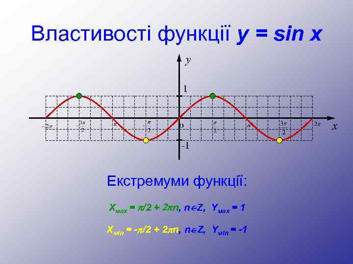 Властивості функції y = sin x y 1 x -1 Екстремуми функції: Хмах =