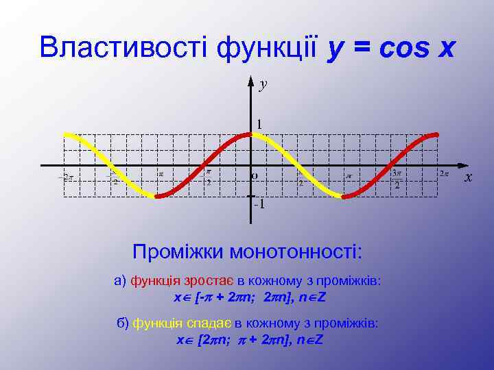 Властивості функції y = cos x y 1 x -1 Проміжки монотонності: а) функція