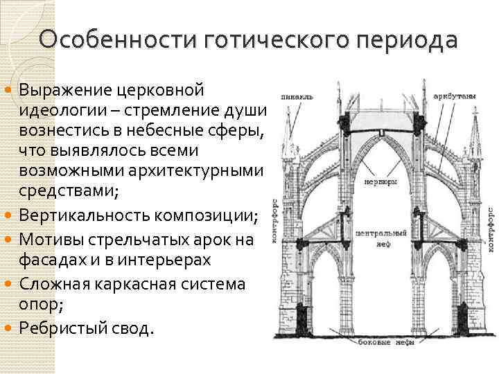 Строительная схема готического собора