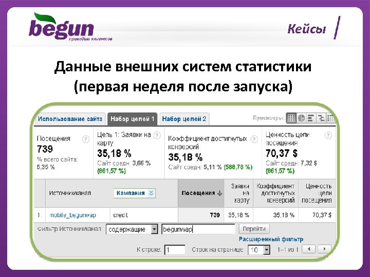 Кейсы Данные внешних систем статистики (первая неделя после запуска) 