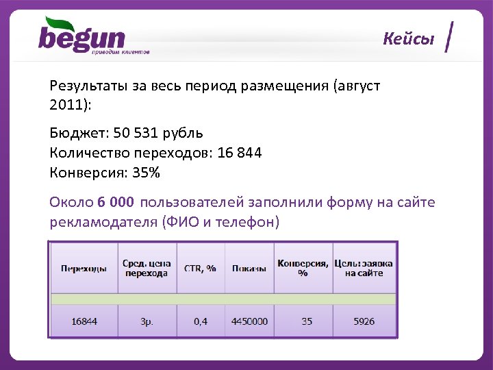 Кейсы Результаты за весь период размещения (август 2011): Бюджет: 50 531 рубль Количество переходов: